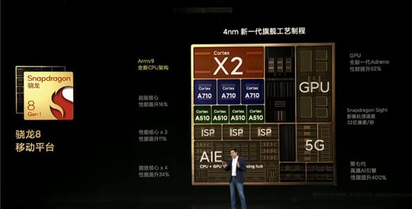 小米12 发布会一览:售价3199起插图4 小米12 发布会一览:售价3199起