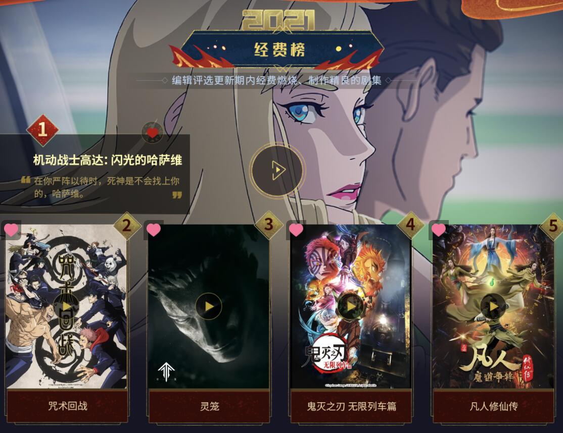 B站 【2021动画年终盘点】榜单公布