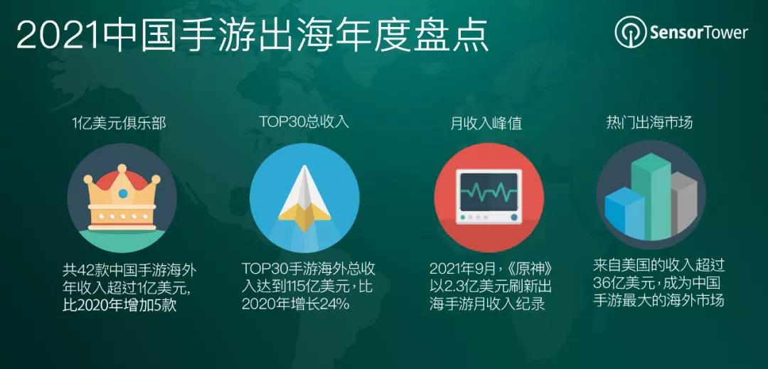 2021年中国手游海外成绩盘点:《原神》第一插图2 2021年中国手游海外成绩盘点:《原神》第一