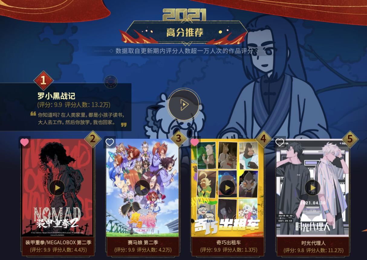 B站 【2021动画年终盘点】榜单公布