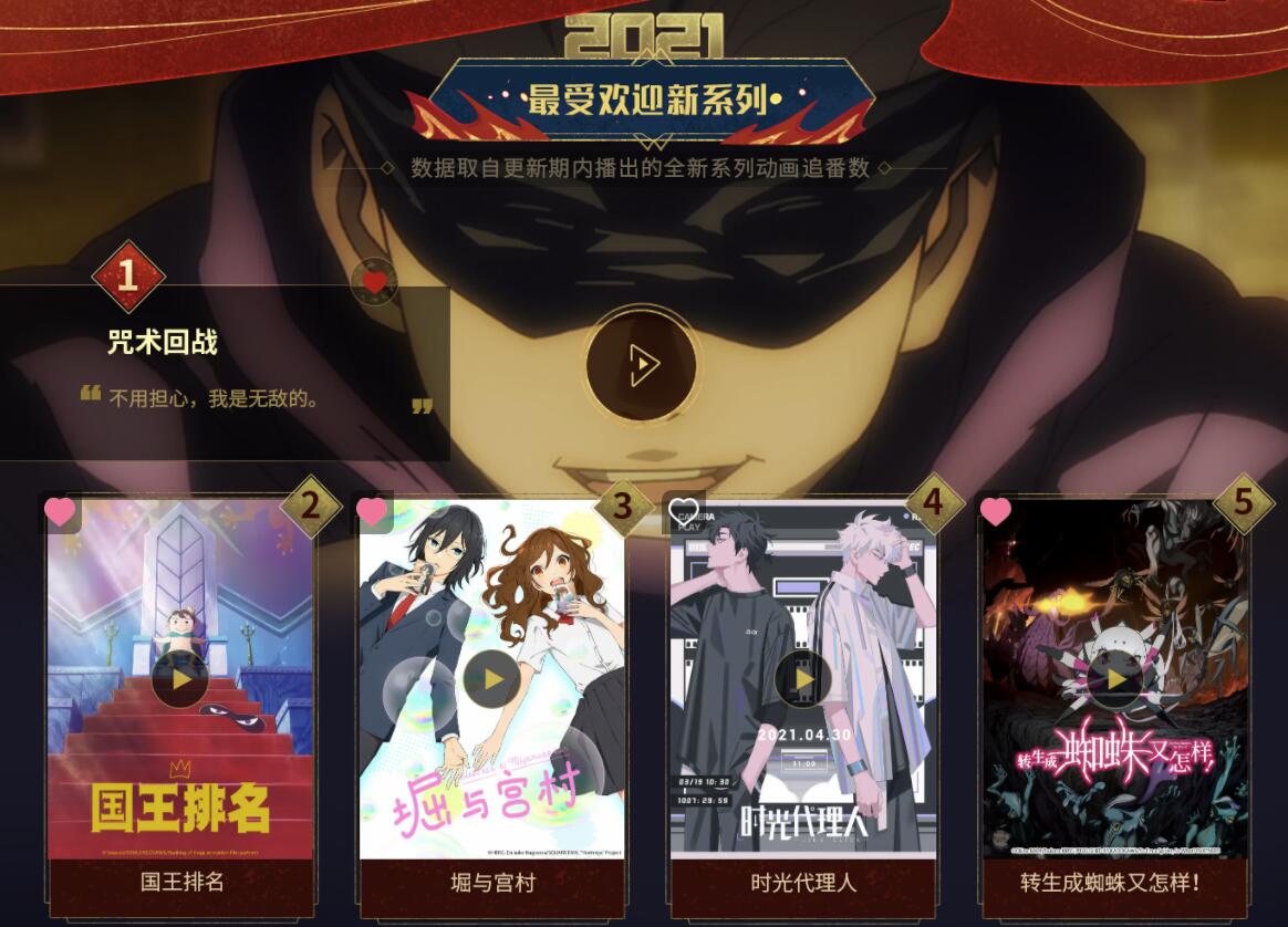 B站 【2021动画年终盘点】榜单公布