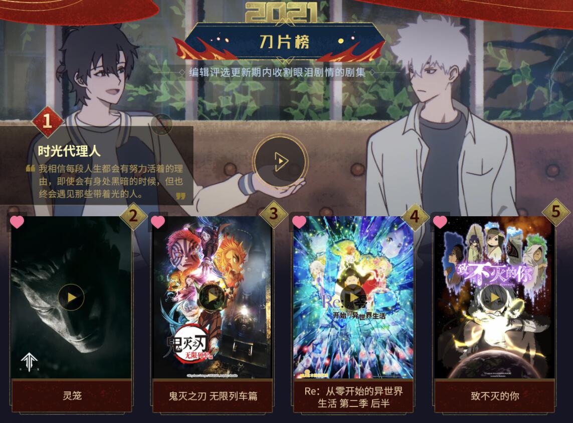 B站 【2021动画年终盘点】榜单公布