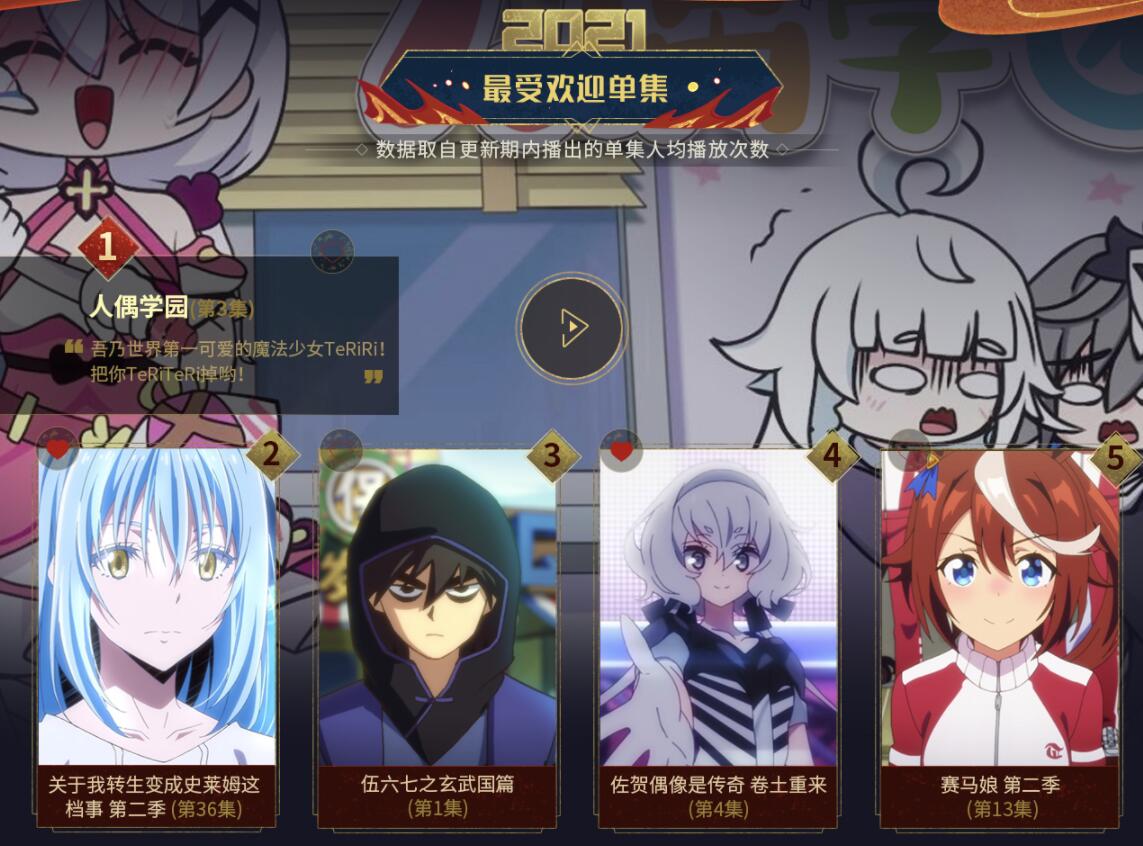 B站 【2021动画年终盘点】榜单公布