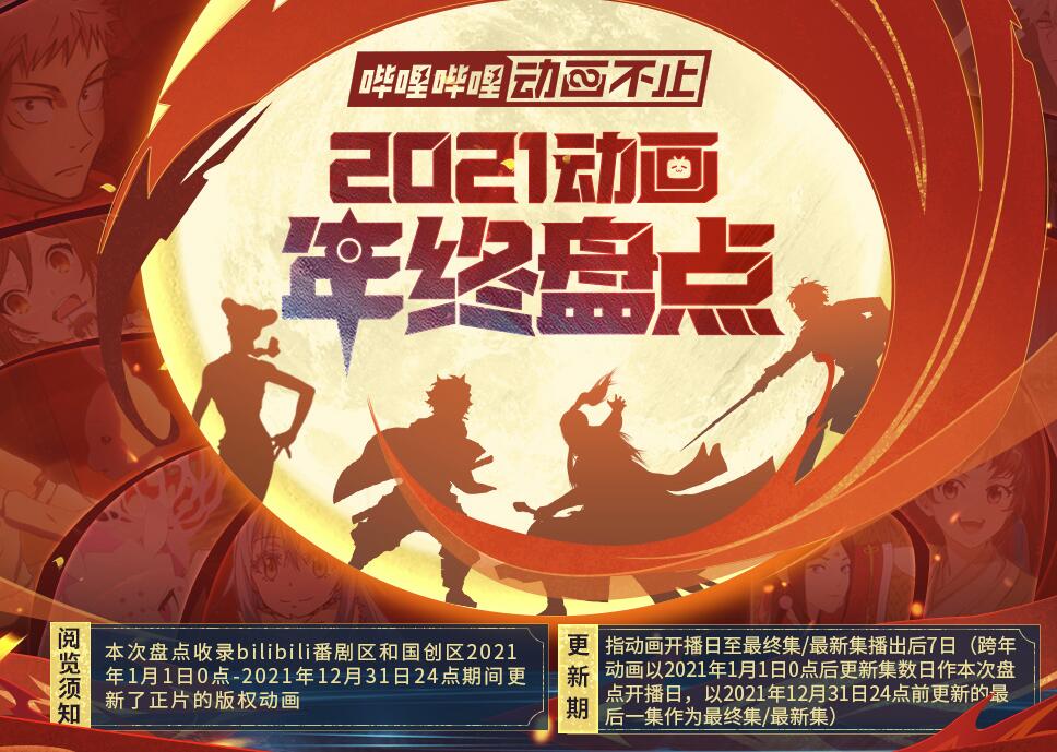 B站 【2021动画年终盘点】榜单公布