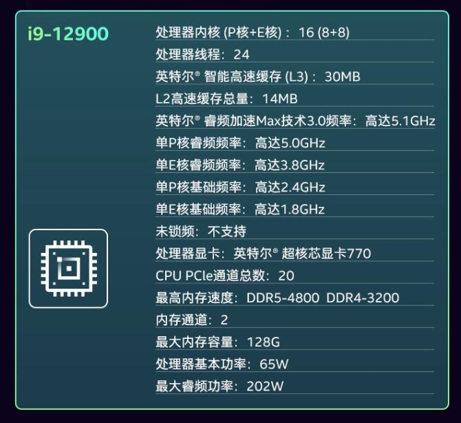 Intel 12代酷睿i9-12900K正式上市，售价4498