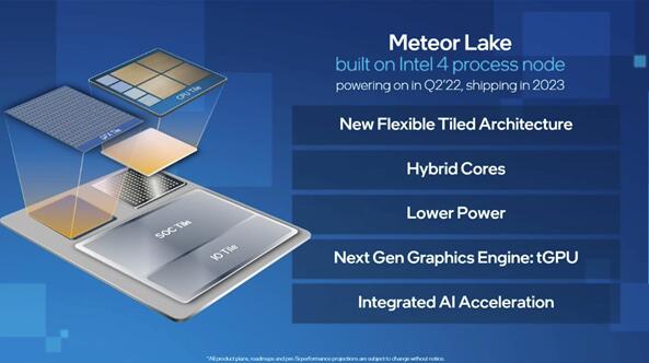Intel 14代酷睿GPU大升级,性能堪比独显插图 Intel 14代酷睿GPU大升级,性能堪比独显