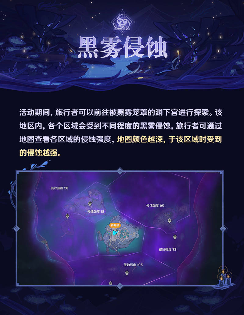 原神2.5：黑暗渊下宫「三界路飨祭」玩法说明