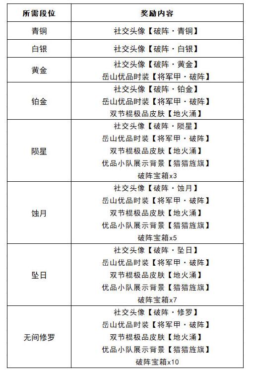《永劫无间》S3“凌霄” 赛季更新一览,2月14日上线插图 《永劫无间》S3“凌霄” 赛季更新一览,2月14日上线