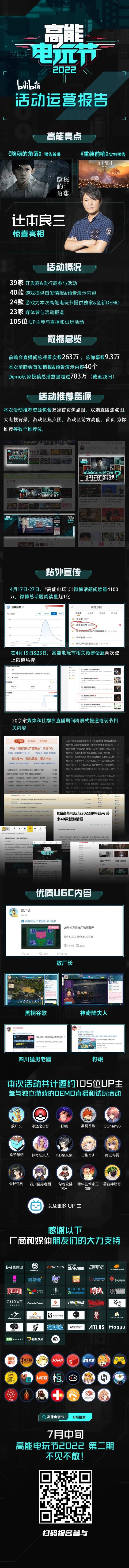 【B高能电玩节2022】第一期数据公布，第二期将于7月举办