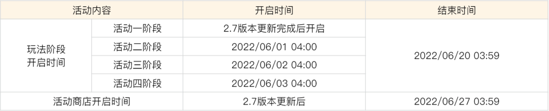 原神2.7:「荒梦藏虞渊」详细更新说明插图1 原神2.7:「荒梦藏虞渊」详细更新说明
