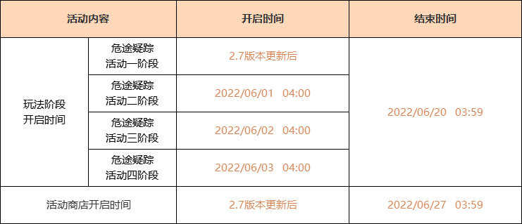 原神2.7：「危途疑踪」活动即将开启，可获取活动武器「弓·落霞」