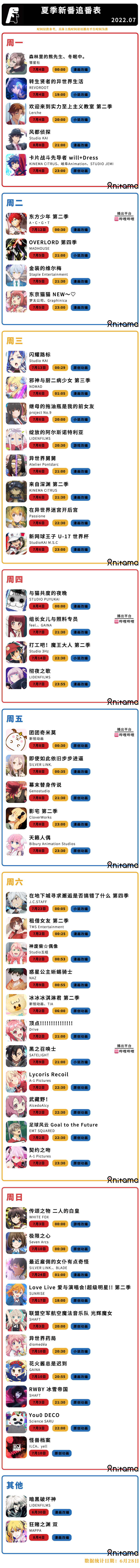 2022年7月动画新番 追番表一览