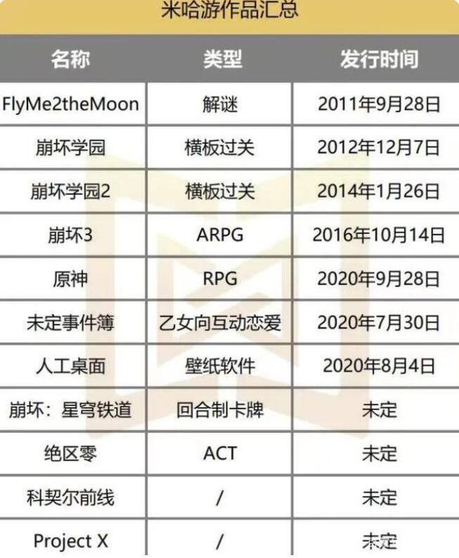 米哈游RTS新游《科契尔前线》获得2022年6月版号