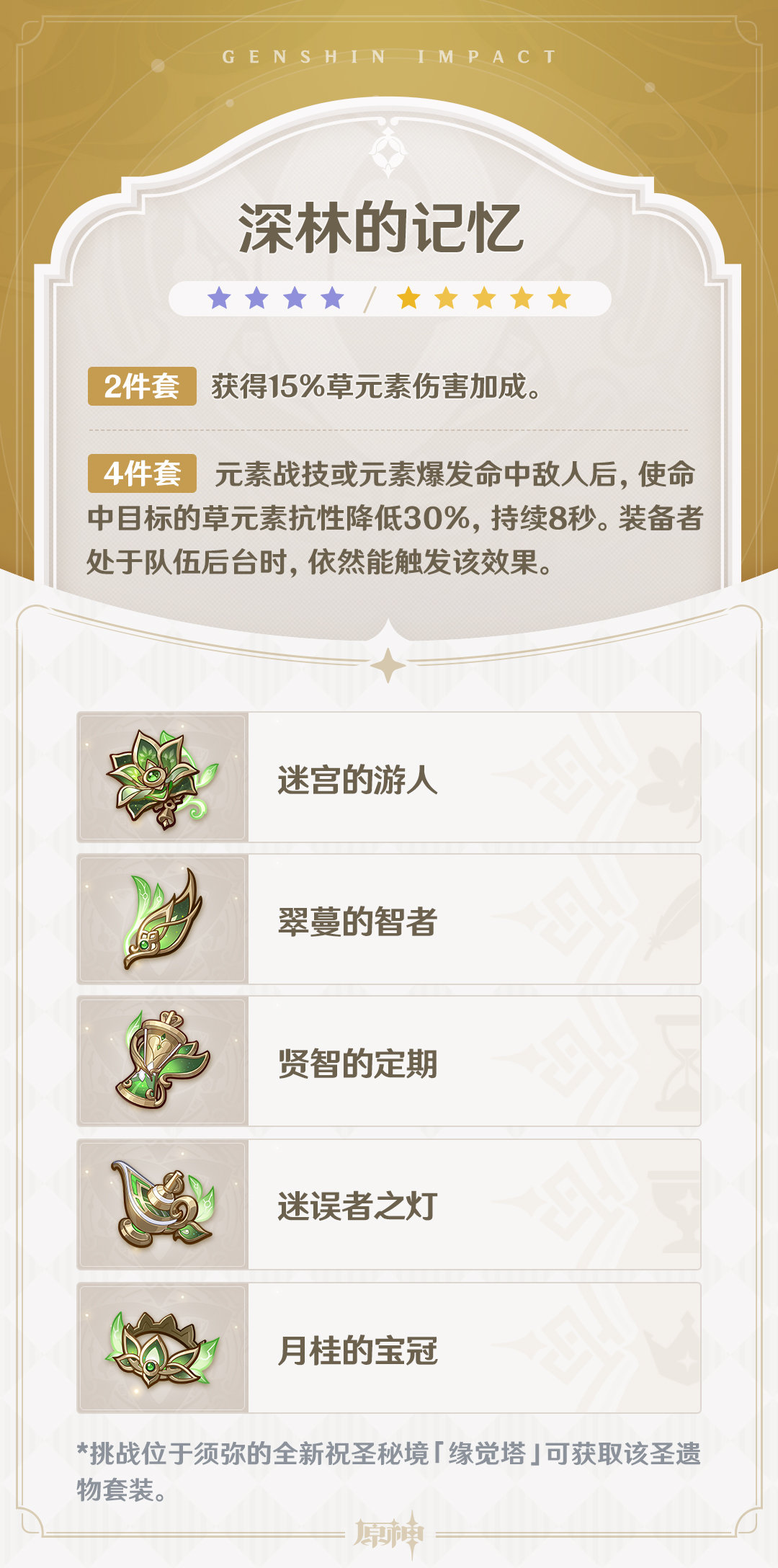 原神3.0：新圣遗物【深林的记忆】【饰金之梦】属性一览