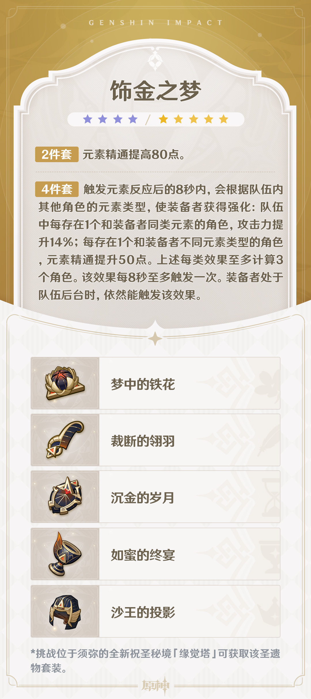 原神3.0：新圣遗物【深林的记忆】【饰金之梦】属性一览