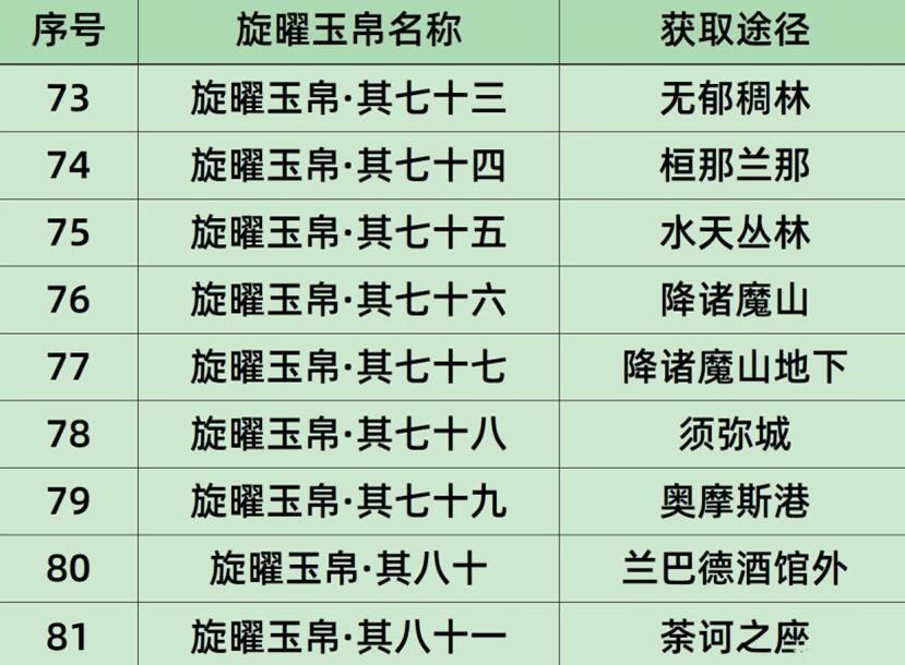 原神3.0攻略：须弥 新增9张唱片收集【旋曜玉帛】