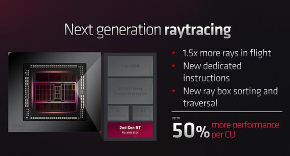 AMD新一代旗舰显卡RX 7000系售价公布：最高7999元，性价比之选