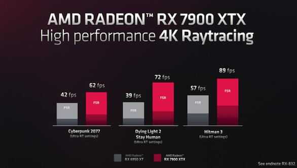 AMD新一代旗舰显卡RX 7000系售价公布：最高7999元，性价比之选