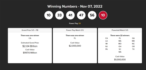 人类史上最高金额！美国强力球彩票开出20.4亿美元大奖