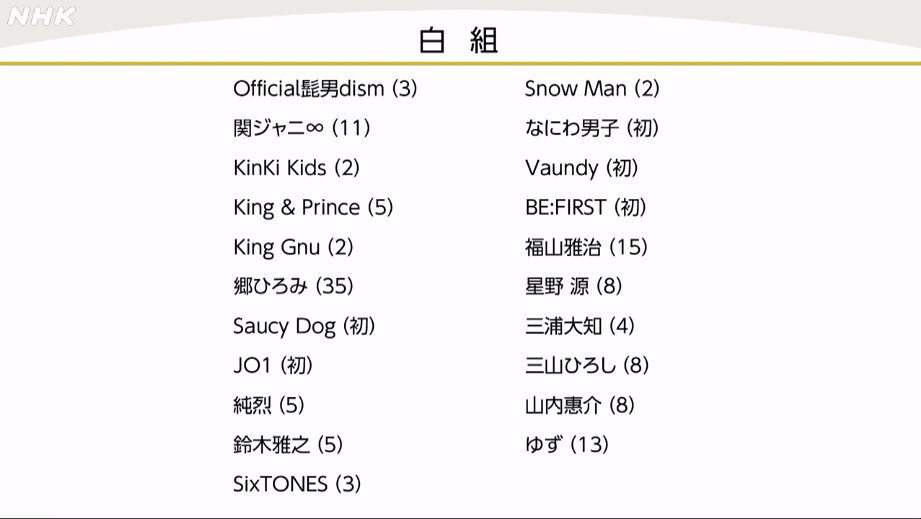2022年第73回红白歌会名单公布，12月31日18点20分开播