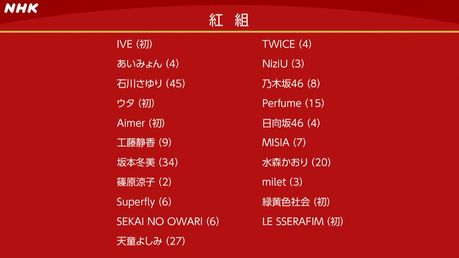 2022年第73回红白歌会名单公布，12月31日18点20分开播