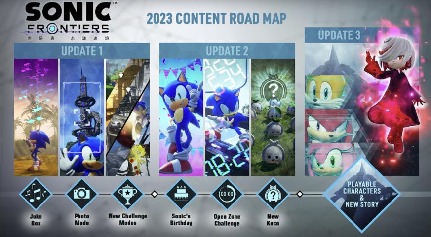 《索尼克:未知边境》将于2023年推出大型免费更新,追加角色与故事插图 《索尼克:未知边境》将于2023年推出大型免费更新,追加角色与故事