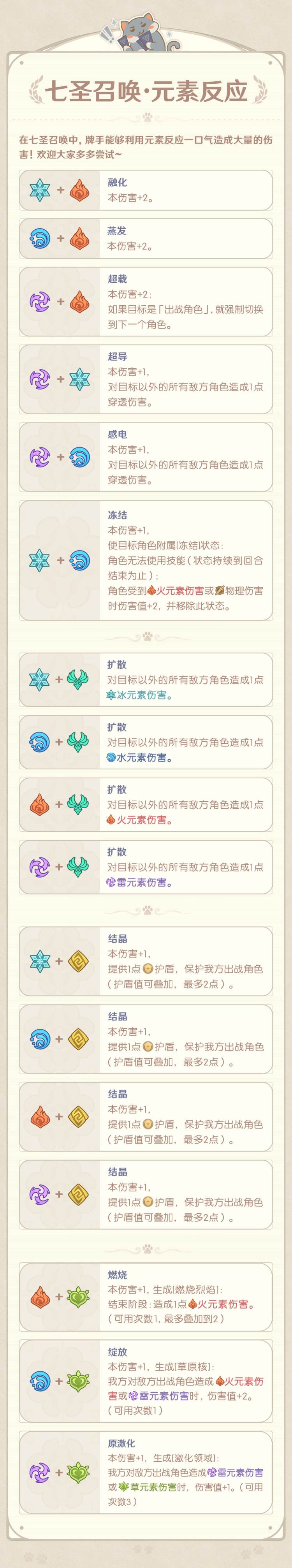 原神3.3：「七圣召唤」基本玩法答疑