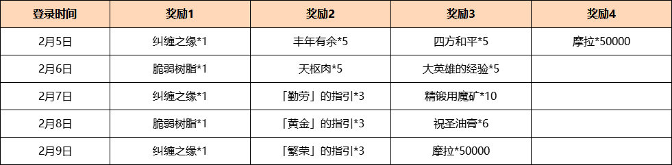 原神3.4:「磬弦奏华夜」海灯节全活动说明插图3 原神3.4:「磬弦奏华夜」海灯节全活动说明