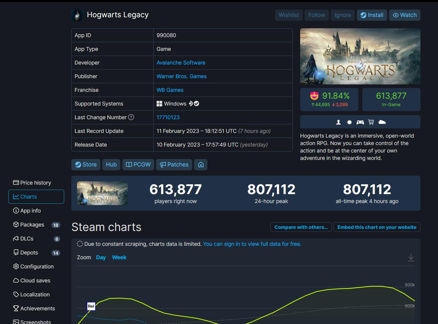 RPG游戏《霍格沃茨之遗》Steam在线人数超过80万插图 RPG游戏《霍格沃茨之遗》Steam在线人数超过80万
