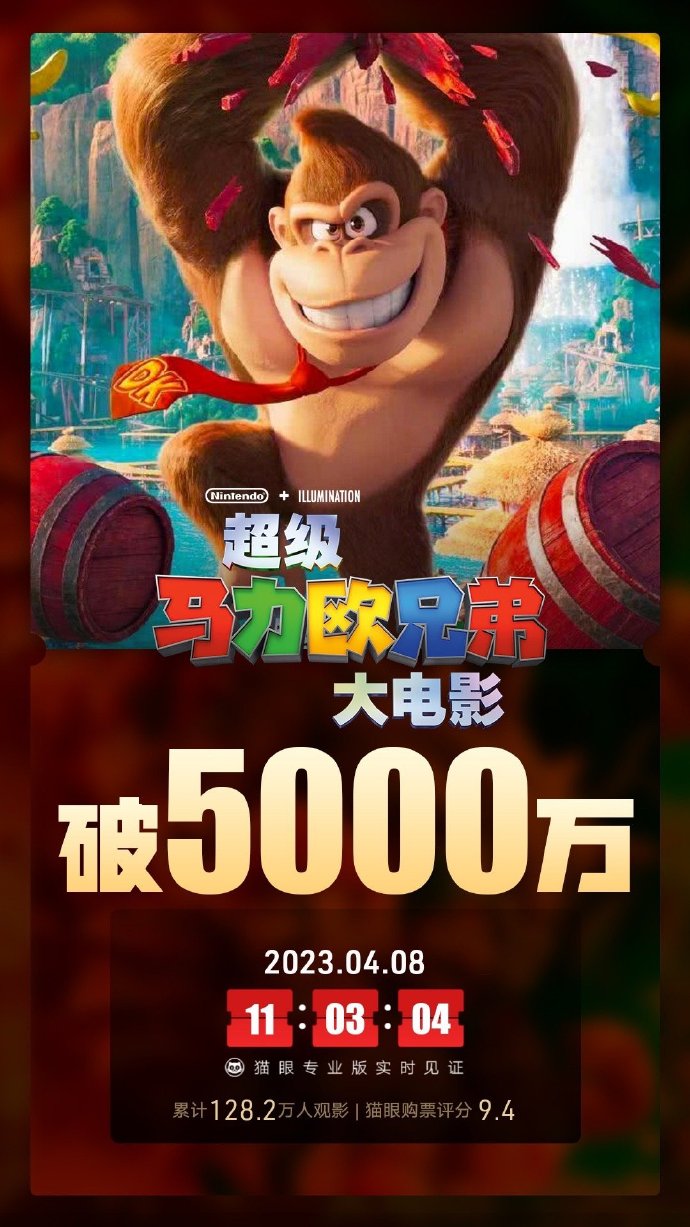 动画电影《超级马力欧兄弟大电影》上映4天票房突破5000万