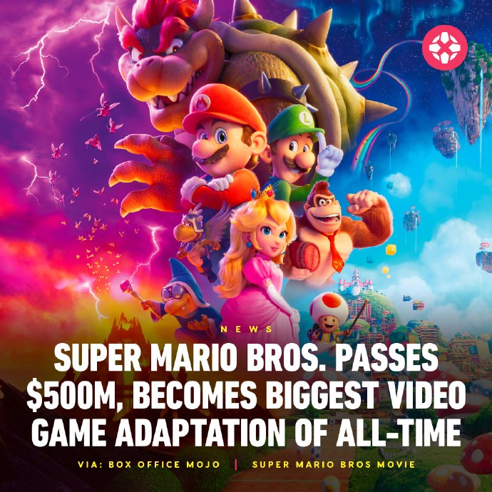 《超级马力欧兄弟大电影》全球票房超过 5 亿美元，突破游戏改编电影记录