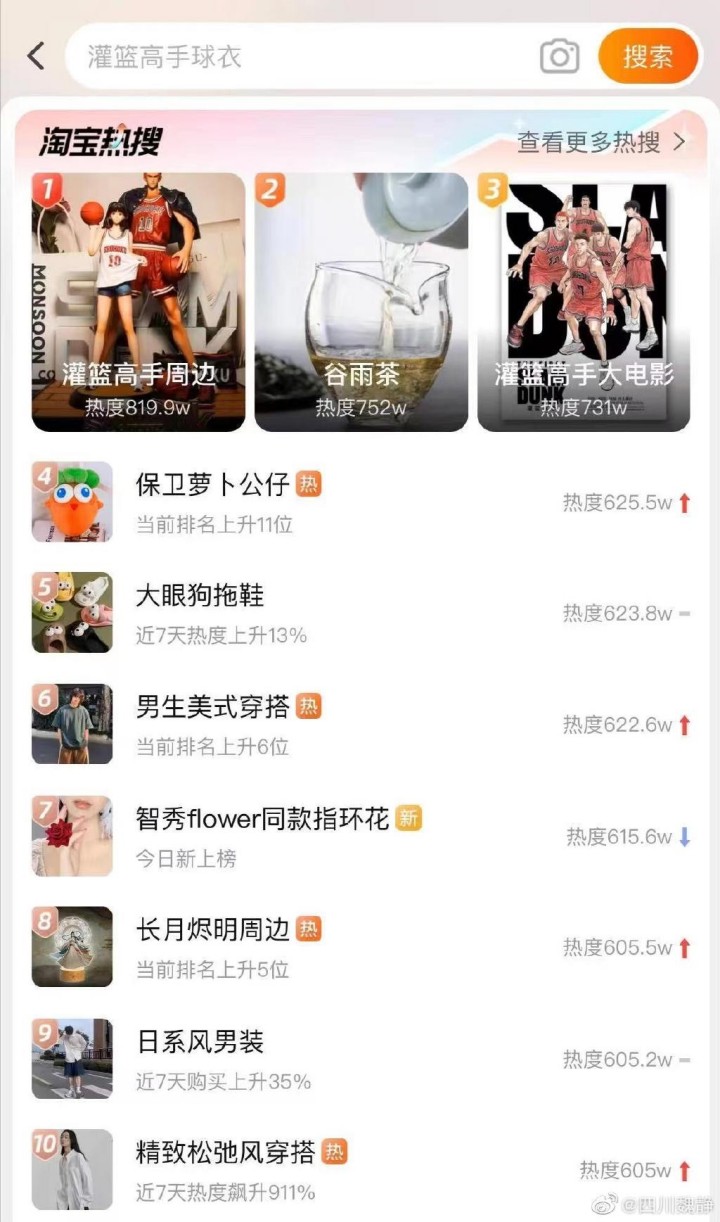 动画电影《灌篮高手》上映2天票房突破2亿，周边供不应求