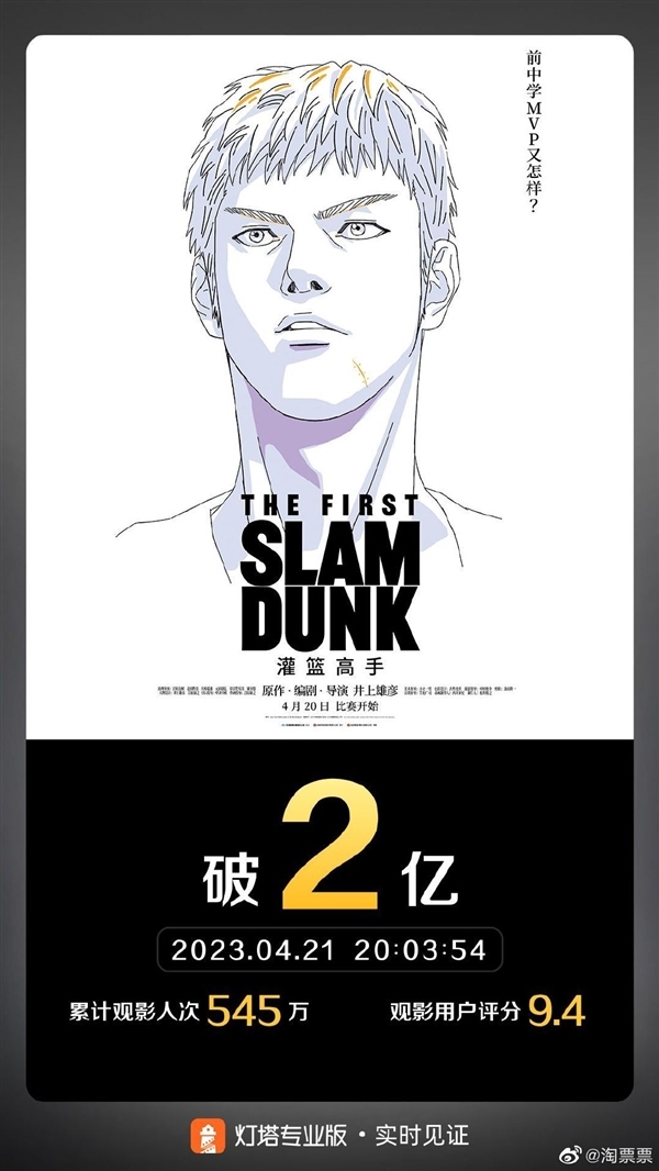 动画电影《灌篮高手》上映2天票房突破2亿，周边供不应求