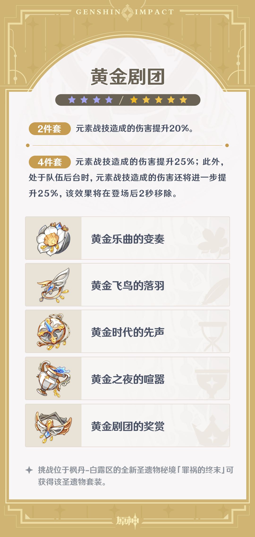 原神4.0：2套新圣遗物属性一览