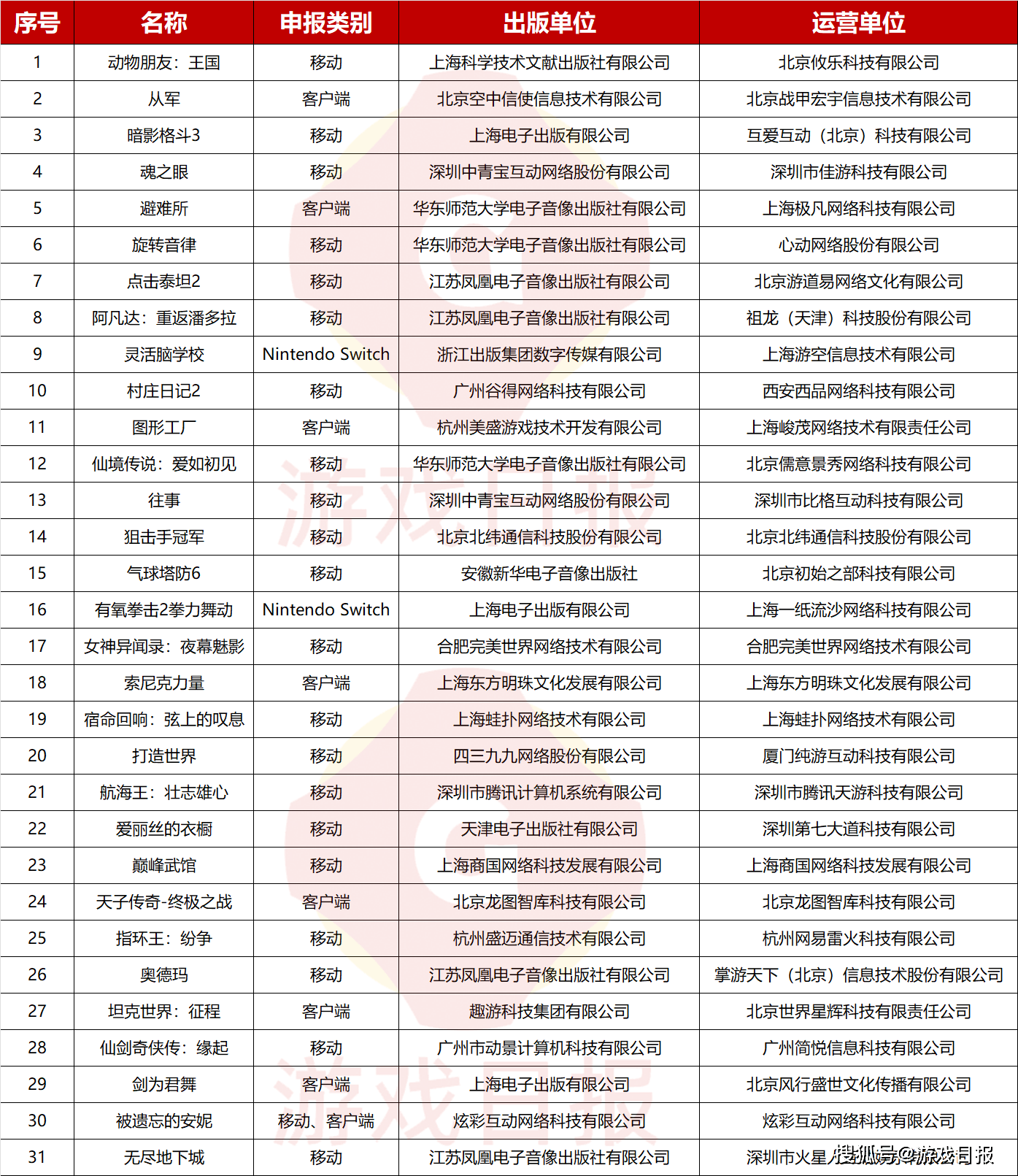 2023年8月版号公布：手游《女神异闻录：夜幕魅影》《宿命回响》等游戏过审 ​​​