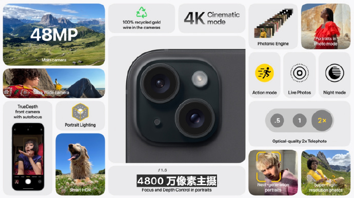 苹果iPhone 15系列手机正式公布，接口改为Type C 口，5999元起售
