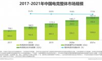 2020年电竞商业化研究报告