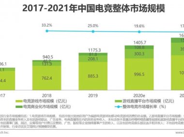 2020年电竞商业化研究报告
