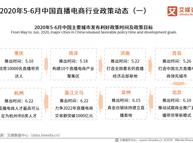 淘宝直播目标GMV上调至5000亿元，2020年中国直播电商行业趋势分析