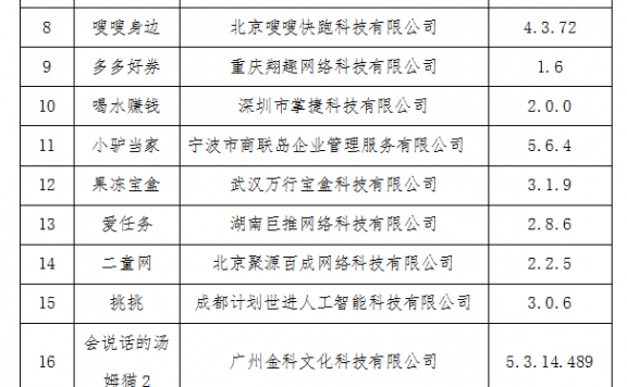 因侵害用户权益 工信部强制下架23款手机App  NGA也在名单内