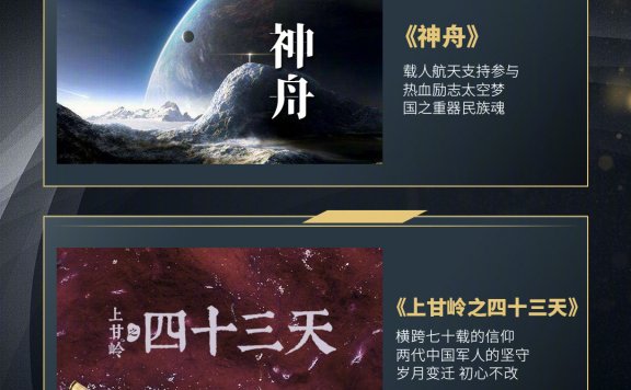 万达影视公布大量2021-2022年度片单 包含《唐人街探案3》《天星术》《寻龙诀2》等