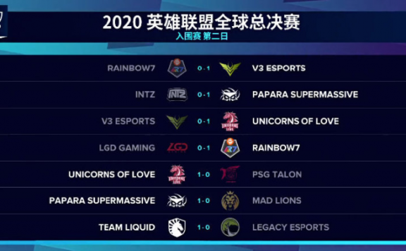 S10入围赛DAY2 总结：UOL保持全胜，LGD小组垫底