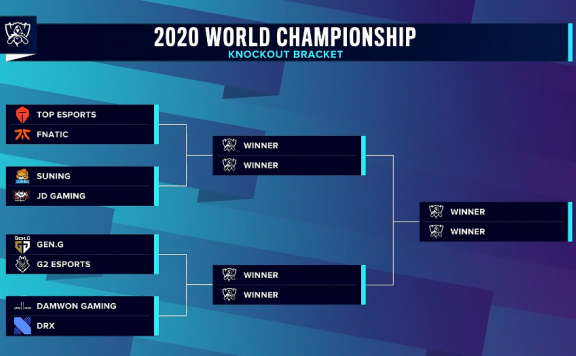 S10淘汰赛赛程预告：10月15日TES将迎战FNC