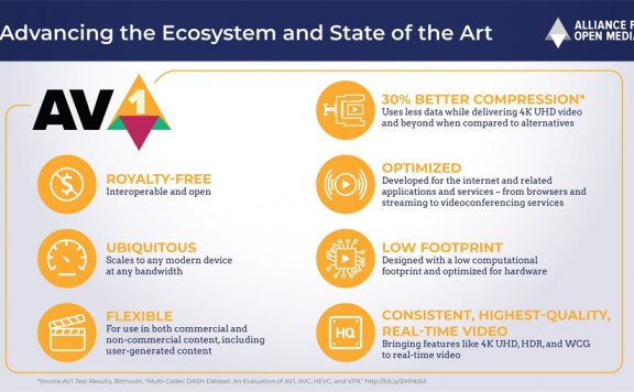 AMD RX 6000系列显卡将支持AV1视频硬件解码
