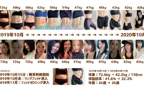 日本胖妹坚持玩《健身环大冒险》 一年成功瘦了30公斤!