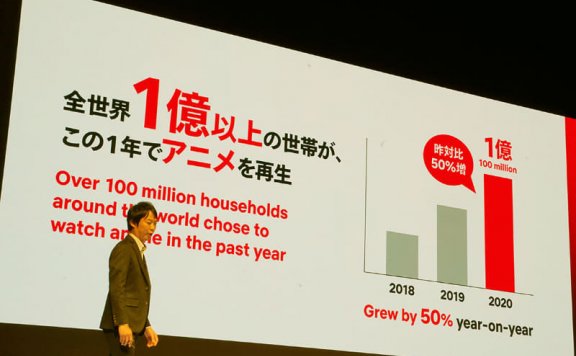 Netflix动画节2020:世界上的动画粉丝正在急速增加