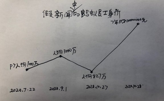 蚂蚁集团上市 员工身价暴涨人均一套房?支付宝回应