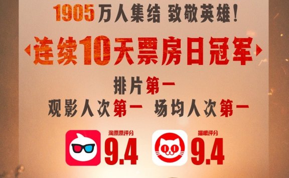 《金刚川》连续10日票房冠军,票房已达7.11亿元,