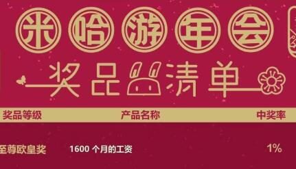 网传米哈游年会大奖“1600个月工资”，知道真相哭出来