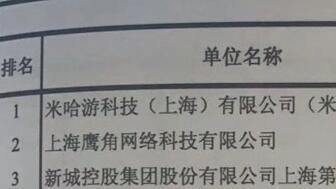 米哈游2019年纳税2.28亿元：上海服务业与商业企业排行榜第一